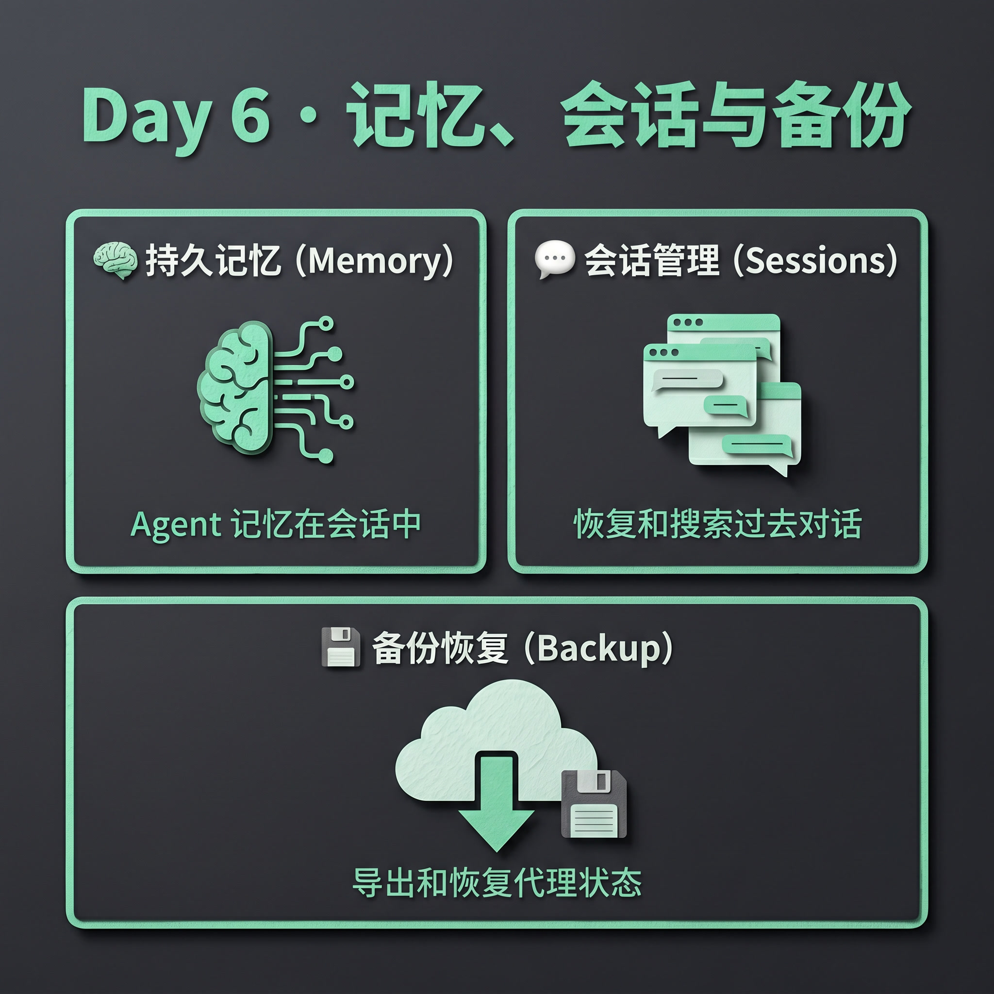 Day 6 教程信息图